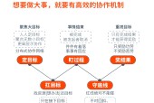澳门新葡京娱乐城_攻守体系运行流畅，结构更加合理(什么是攻守战术基础配合?包括哪些内容?)