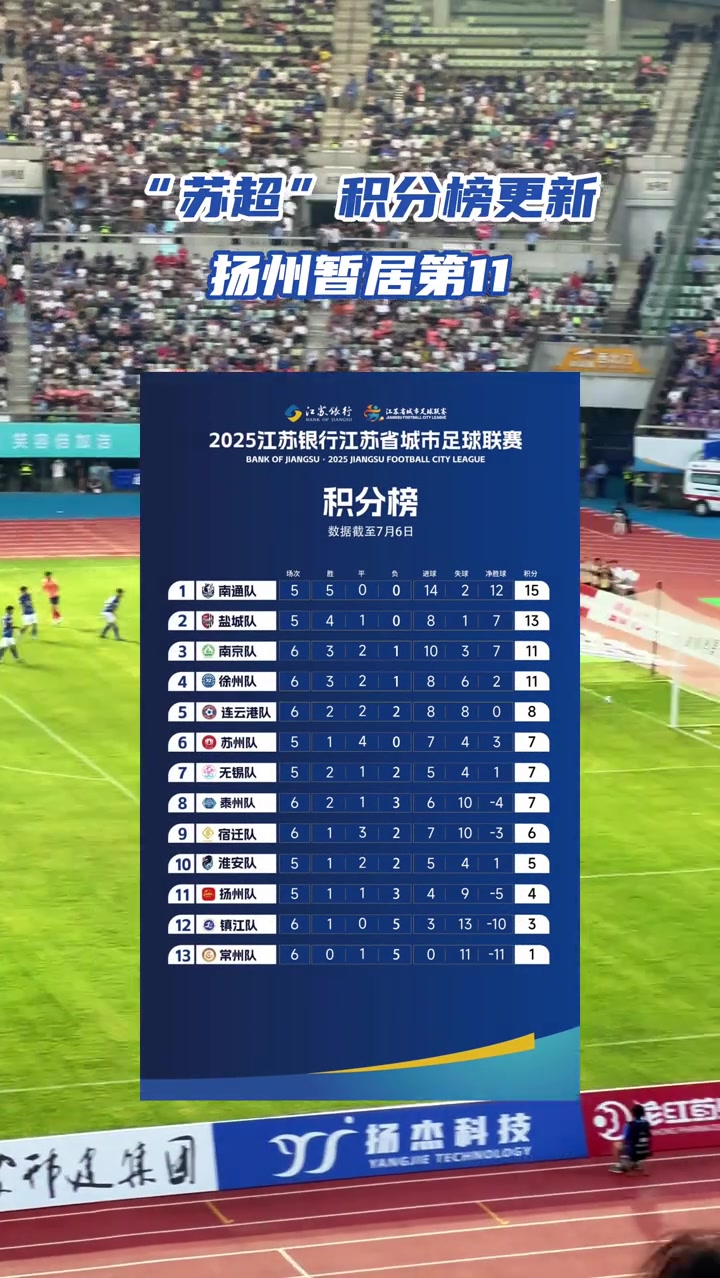 关于积分榜形势胶着,每场都是决战的信息 关于积分榜形势胶着,每场都是决战的信息