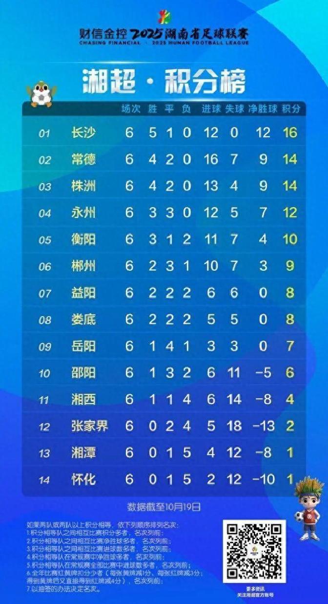 关于积分榜形势胶着,每场都是决战的信息 关于积分榜形势胶着,每场都是决战的信息