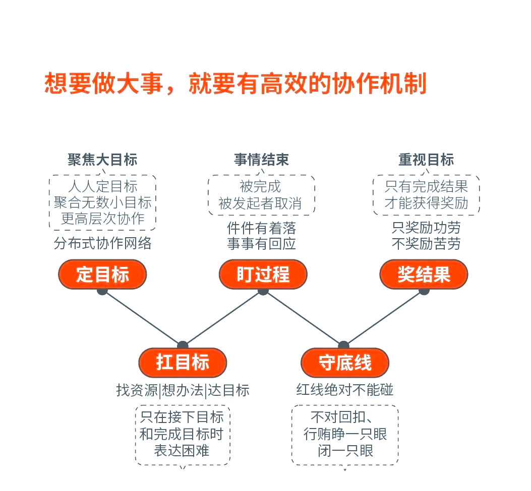 攻守体系运行流畅，结构更加合理(什么是攻守战术基础配合?包括哪些内容?)